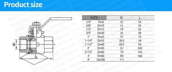 Προσαρμόσιμο μέγεθος θύρα 1/2 &quot; 4 &quot; SS υψηλής πίεσης 1PC εξαγωνική κλωστή 2000wog βαλβίδα μπάλας για την βιομηχανία τροφίμων και ποτών