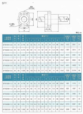 Στρογγυλοκέφαλο M2-M24 Hiwin TBI Precision 1605 1610 2005 2505 2504 2510 3204 3205 3210 4005 4010 5010 6310 CNC γραμμική καθοδήγηση μπάλα βίδα