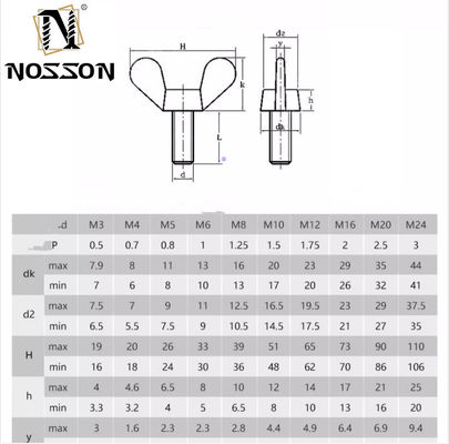 Βιομηχανία Ατσάλι από ανοξείδωτο χάλυβα M3 M4 M5 M6 M8 M10 Χειροκίνητο στροφή πεταλούδα πτερύγια κουμπί κουνήσιμο άνοιγμα αντίχειρα βίδα βρόχο με προσαρμοσμένο μέγεθος