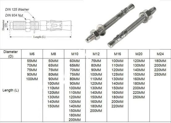 Πρότυπο ISO A2 A4-70 A4-80 S304 SS316 316L Ατσάλινος Χάλυβας Κουβάς Κουβάς Αγκυροβολητήρα για την Κατασκευή m12 Διαμέτρου
