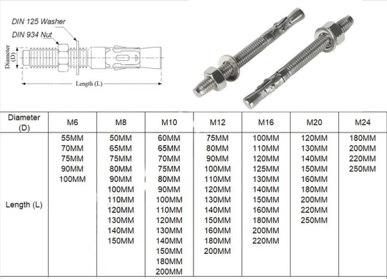 Ανθεκτικό στη διάβρωση DIN Standard Silver Steel Wedge Anchor Hot Dip Galvanized Expansion Anchor Bolts M6 M8 M10 M12 M16