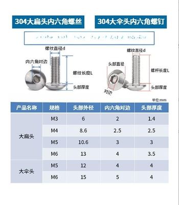 Μαύρο οξείδιο φινίρισμα από ανοξείδωτο χάλυβα Έξαγωνη βίδα κεφαλής ομπρέλας για βαριά βιομηχανικά μηχανήματα και εφαρμογές