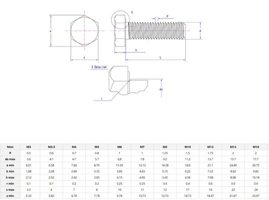 HEX Half Thread Bolt And Nut Pernos Din 931 Για τις ανάγκες σας Ζινκ M8 Hexagon Head Bolt Grade 4.8/8.8/10.9/12.9