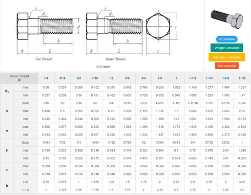 Πρότυπο ISO M1.6 M2 M2.5 M3 M4 M5 M6 M8 M10 M12 M14 M16 M20 Εξακόσμιες βίδες για βιομηχανικές εφαρμογές