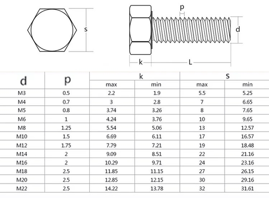 HEX m3 m4 m5 m6 m8 m10 m12 m14 m16 m20 Bolt Nut Washer για το Leaf Spring Center Bolt and Nuts Manufacturing Machinery Solution