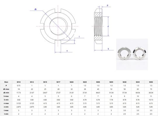 Αυτοκινητοβιομηχανία Locknut Din 981 με λειτουργία κλειδώματος και μετρική μέτρηση σε χρωματοποιημένο φινίρισμα