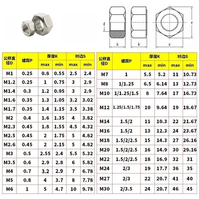 ANSI Standard ZINC PLATED Finish All Sizes m1.6 m2 m2.5 m3 m4 m5 m6 m8 m10 m12 m14 m16 m20 DIN 934 DIN 439 Χάλυβα από ανοξείδωτο χάλυβα Hex Thin Nut