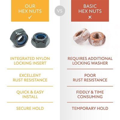 JIS Standard Self-Threading M6 Hex Nuts με αντι-δονήσεις Nylon Lock Insert από ανοξείδωτο χάλυβα 201/304/316 Μαύρο οξείδιο φινίρισμα